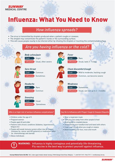 types of flue gas|common flu types.